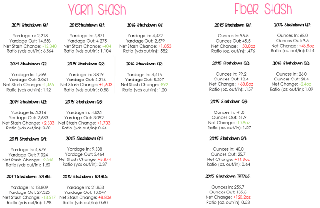 Running total of 3 consecutive years of Stashdown efforts.
