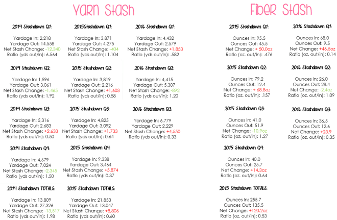 My progress as of 01 October, 2016. So red.